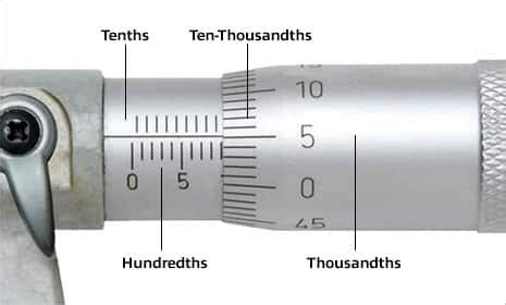 Micrometer Parts Identification