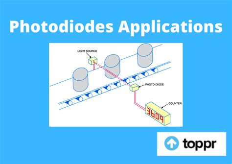 Photodiodes Applications: Symbol of Photodiode, Applications, Theory