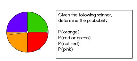 Examples of Probability - Simple Probability