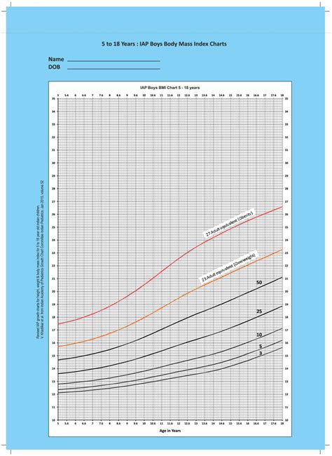 Kids Height Weight Percent Chart