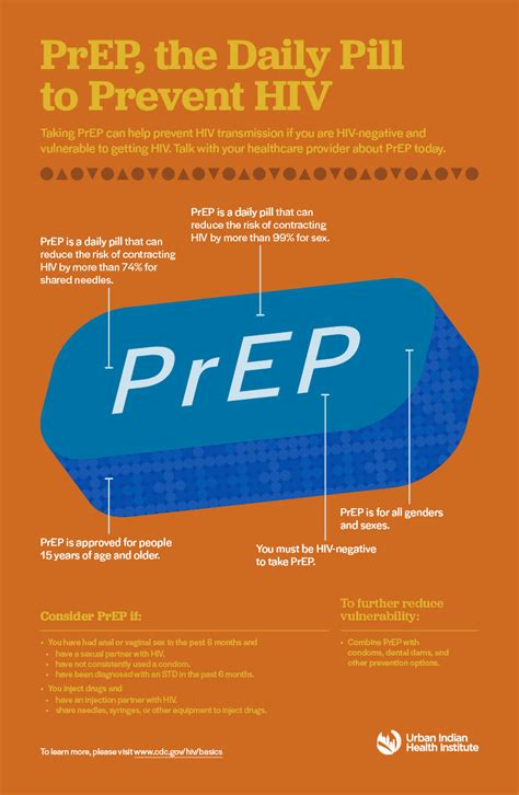 HIV Poster Series: PrEP, the Daily Pill to Prevent HIV – Urban Indian ...