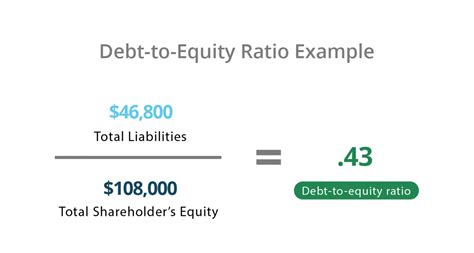 Debt To Equity Ratio