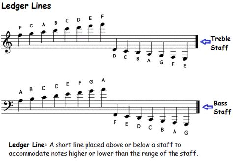 ledger-lines-treble-bass-clef - Cunningham Piano Company