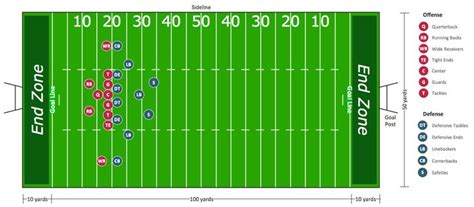 Football Play Diagram Template Beautiful Conceptdraw Samples in 2020 ...