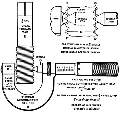 Thread Micrometer | ClipArt ETC