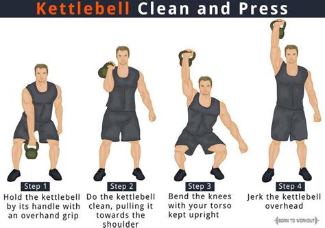 Single-Arm Kettlebell Clean and Press: Exercise Techniques, Benefits ...