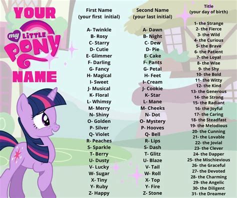 My Little Pony Name Generator | My little pony names, My little pony ...