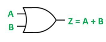 What is OR Gate? - Logic Symbol & Truth Table - Circuit Globe