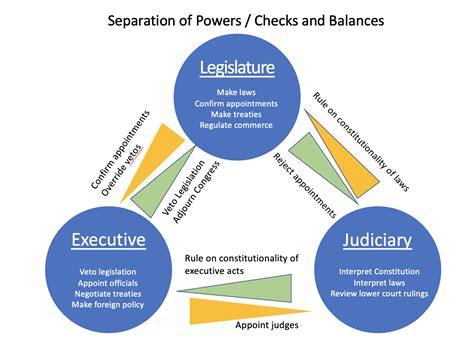 The Blogs: Democracy and Judicial Independence | Arunansh B Goswami ...