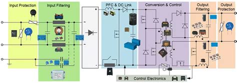 Learning SMPS the hard way - Power Electronic Tips