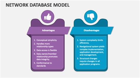 Network Database Model PowerPoint and Google Slides Template - PPT Slides