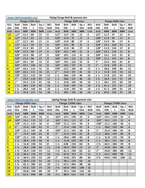 Printable Flange Size Chart