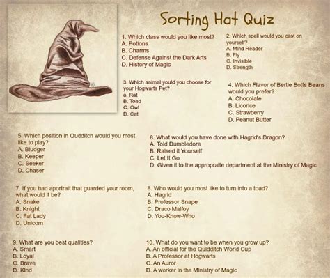 Sorting Hat Quiz Harry Potter Party, Harry Potter Classes, Harry Potter ...