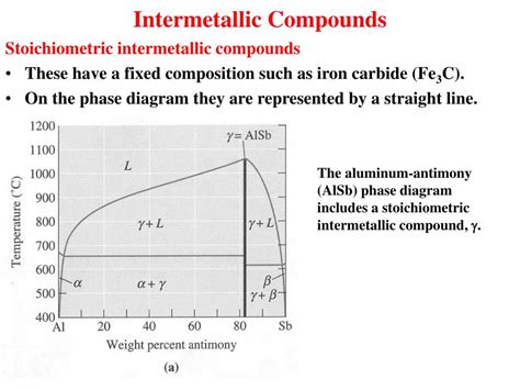 PPT - Phase Diagrams PowerPoint Presentation, free download - ID:4567703