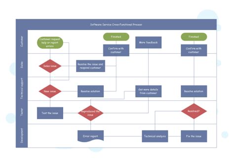 Swimlane Flowchart Template Excel | HQ Printable Documents