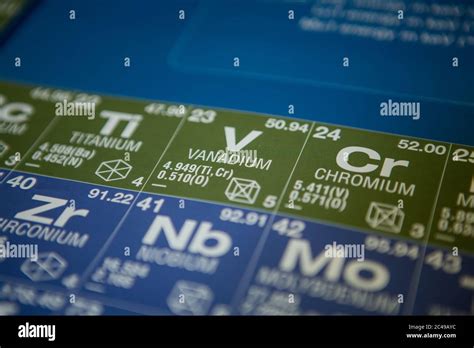 Vanadium on the periodic table of elements Stock Photo - Alamy