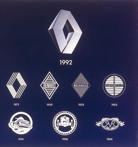 Everything About All Logos: Renault Logo Pictures