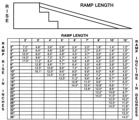 Pin on Outdoor Areas and Porch Love in 2024 | Wheelchair ramp ...