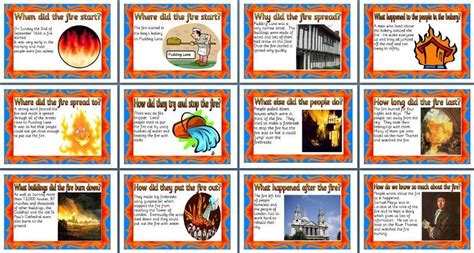 The Great Fire Of London Facts For Kids