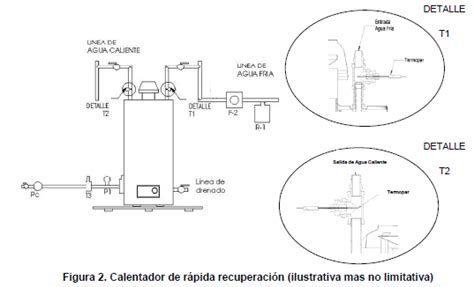 Instrucciones De Conexion Del Calentador De Agua - Sitios Online Para ...