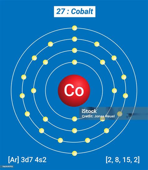 Co Cobalt Element Information Facts Properties Trends Uses And ...