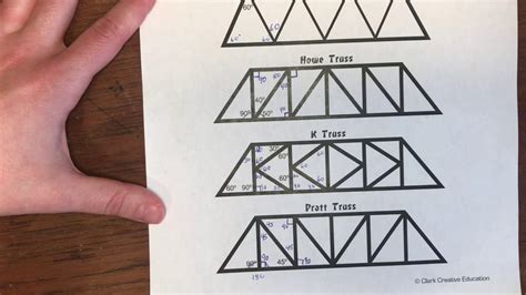 Week 4/13 - drawing blueprint for truss bridge - YouTube