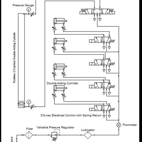 pneumatic circuit by automation studio 5.2 | Download Scientific Diagram