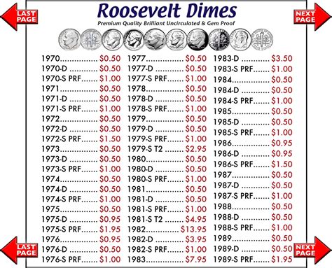 Roosevelt Dimes Value Chart