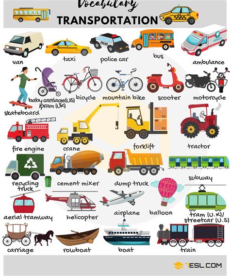 Types of Vehicles with Names and Pictures • 7ESL | English vocabulary ...