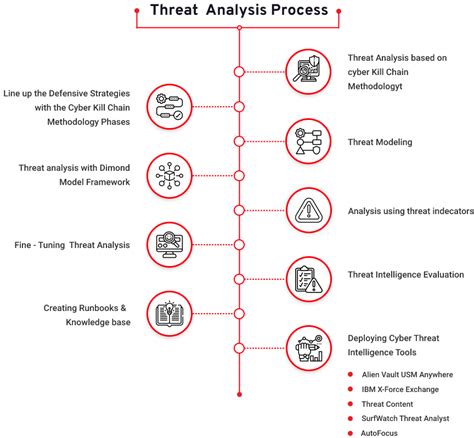 What is Cyber Threat Intelligence | Cyber Threat Intelligence Analyst ...