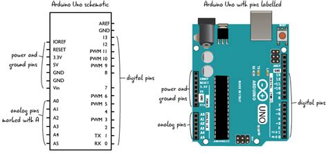 TouchDesigner + Arduino · Reactive Spaces and Media Architecture