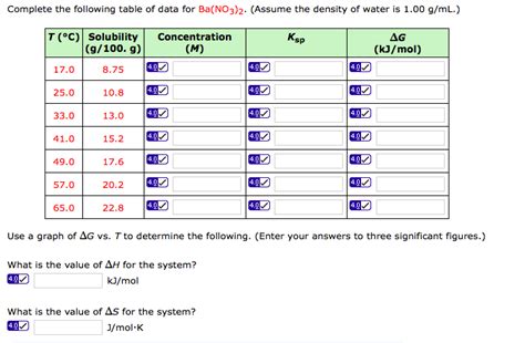 Solved Complete the following table of data for Ba(NO3)2. | Chegg.com