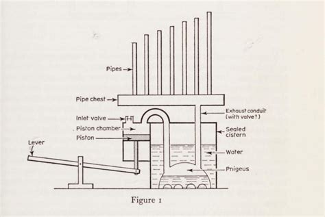 The History of the Pipe Organ