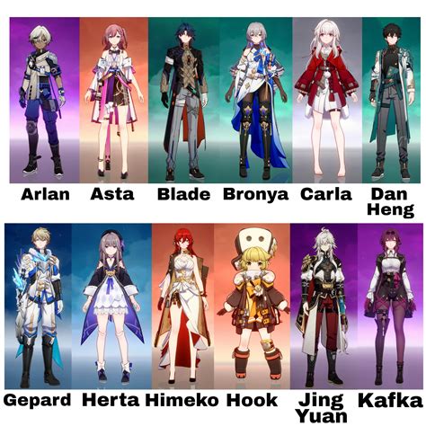 All characters in Honkai star rail (cbt2) : r/HonkaiStarRail