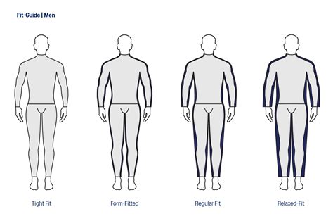 Clothing Fit Guide