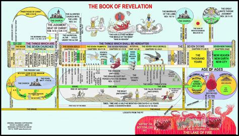 Clarence Larkin's chart "The Book of Revelation" - http://www.ebccnet ...