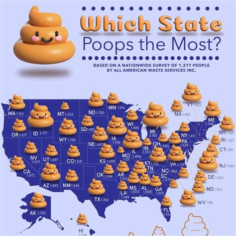 Nationwide survey results reveal which U.S. state poops the most : r ...