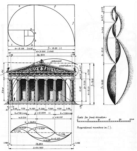 Scale and Proportions – Donnally Architects, LLC