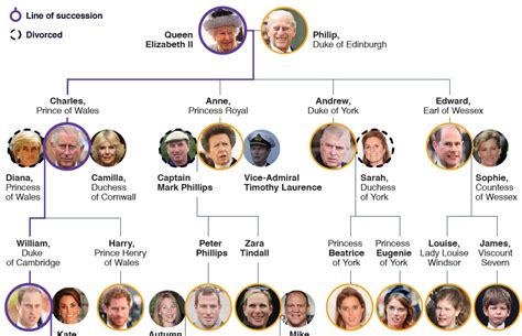 Elizabeth Ii Tree - The Crown Netflix Family Tree Usefulcharts / Who's ...