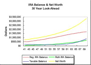 Roth ira early withdrawal calculator - ToniiTimotei