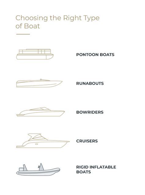 How to Choose the Right Recreational Boat | BRIG USA