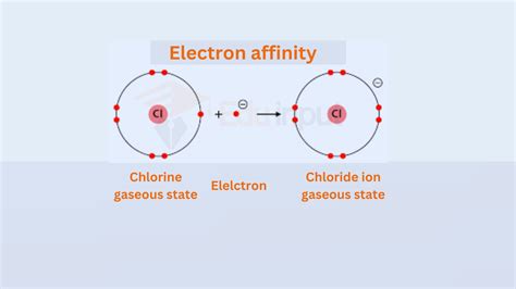 Electron Affinity, definition, examples, significance, factors ...