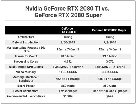 Nvidia GeForce RTX 2080 Super vs. Nvidia GeForce RTX 2080 Ti: Which 4K ...