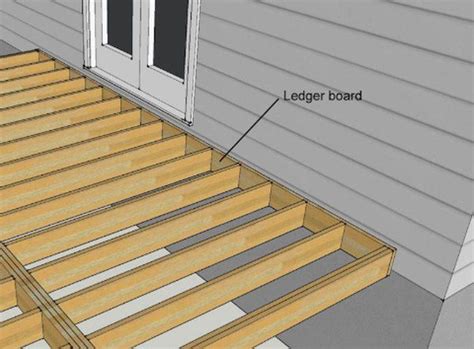 Code Requirements for Decks | Hunker | Building a deck, Deck building ...