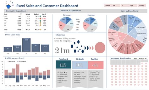 An Excel Infographic displaying financial and non financial data. in ...