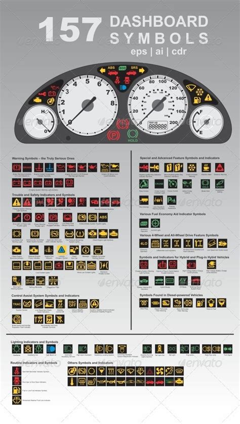 Bmw Dashboard Warning Symbols