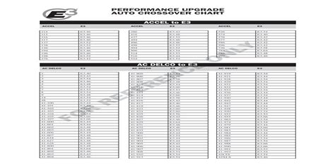 Splitfire Spark Plug Cross Reference Chart - Best Picture Of Chart ...