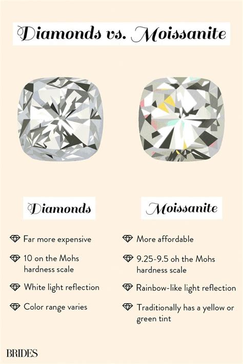 Moissanite Versus Diamonds: What’s the Difference? | Moissanite vs ...