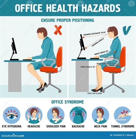 Ergonomic Safety Posters