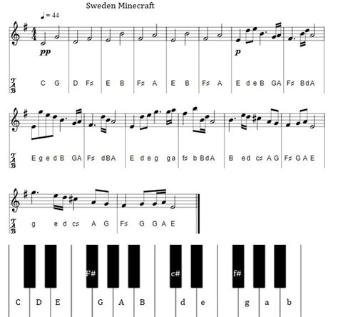 Minecraft Piano Letter Notes And Tin Whistle Tab - Irish folk songs